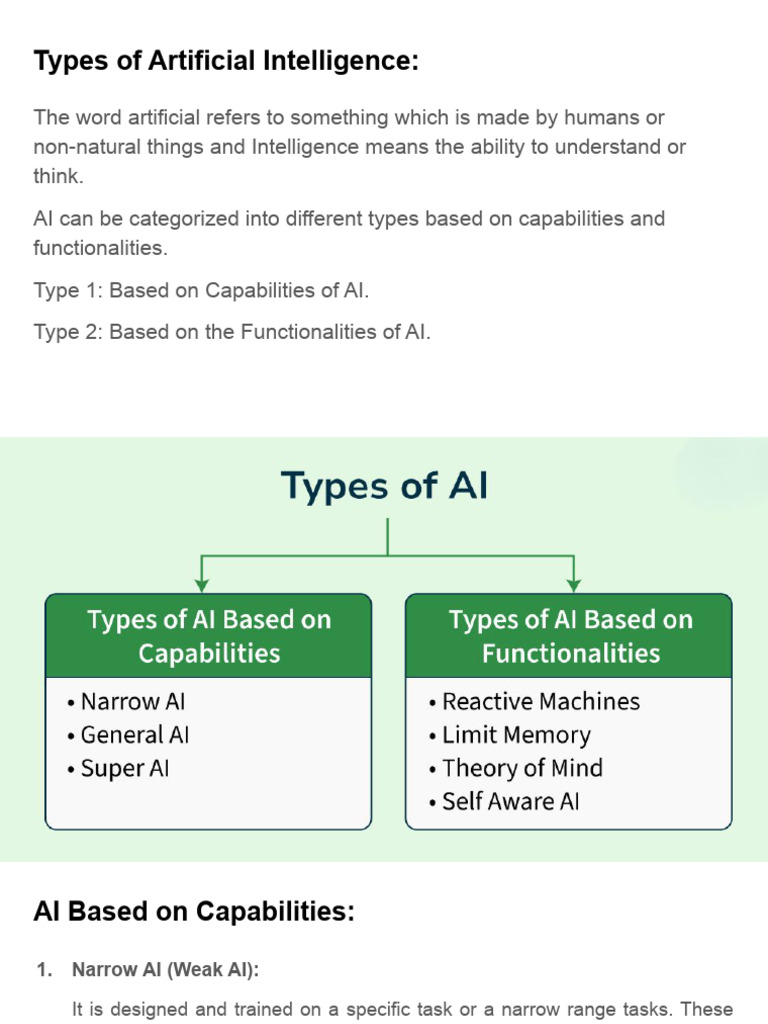 Types of Artificial Intelligence Explained | PDF | Intelligence (AI ...