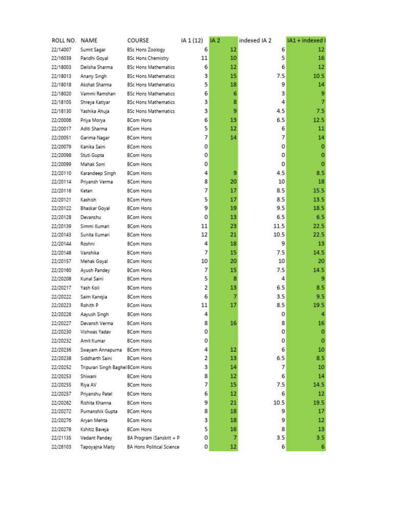 Student Assessment Scores Summary | PDF