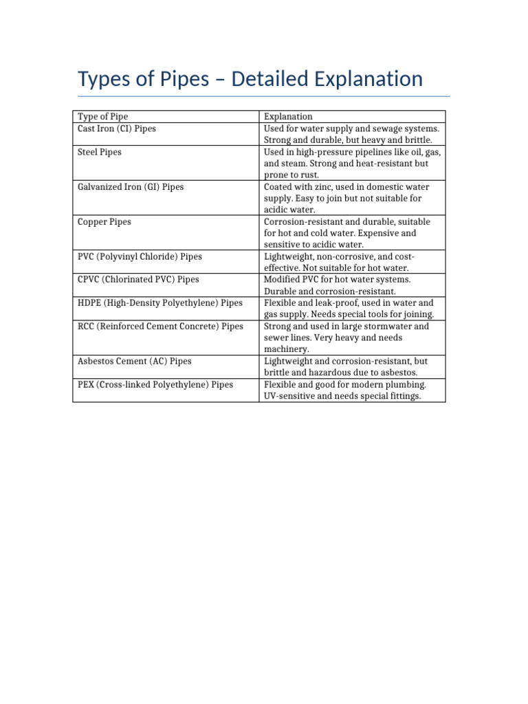 Types of Pipes: A Comprehensive Guide | PDF