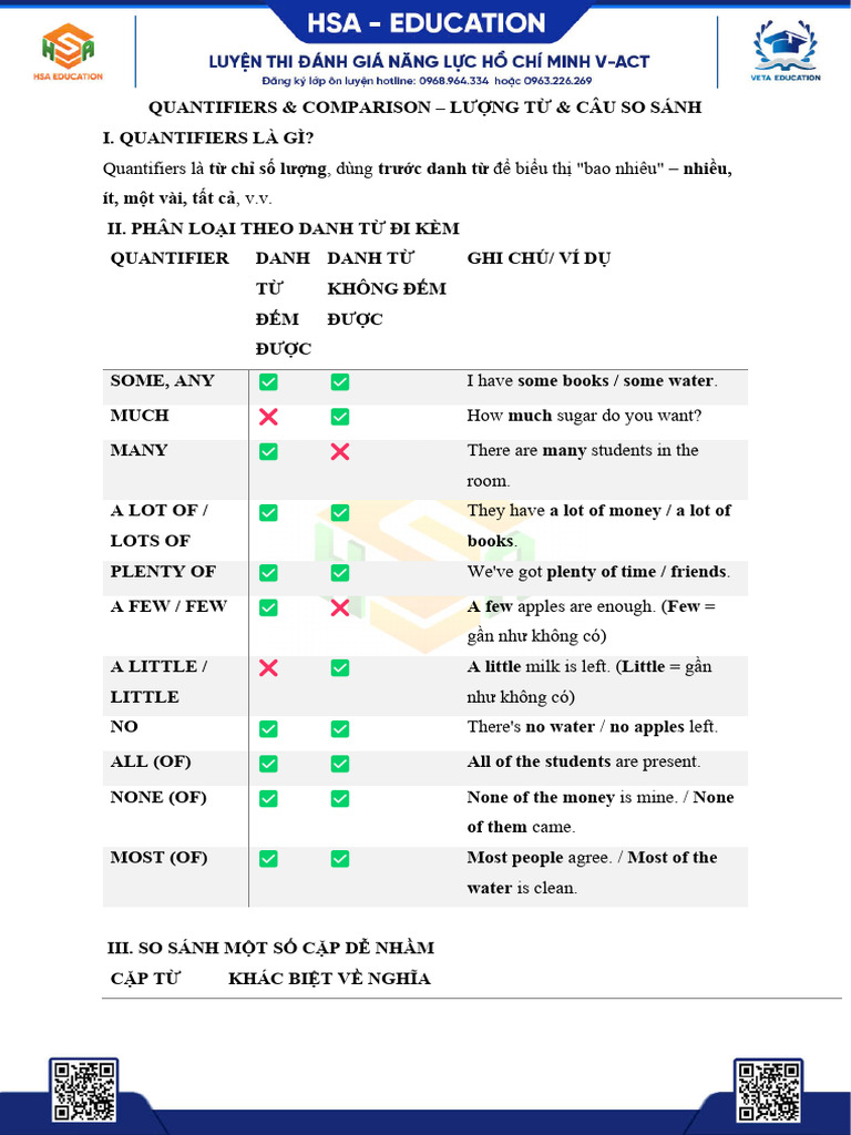 CĐ 2 - Quantifiers + Comparision | PDF