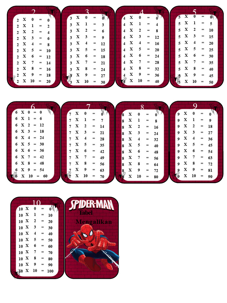 Multiplication Table Document | PDF