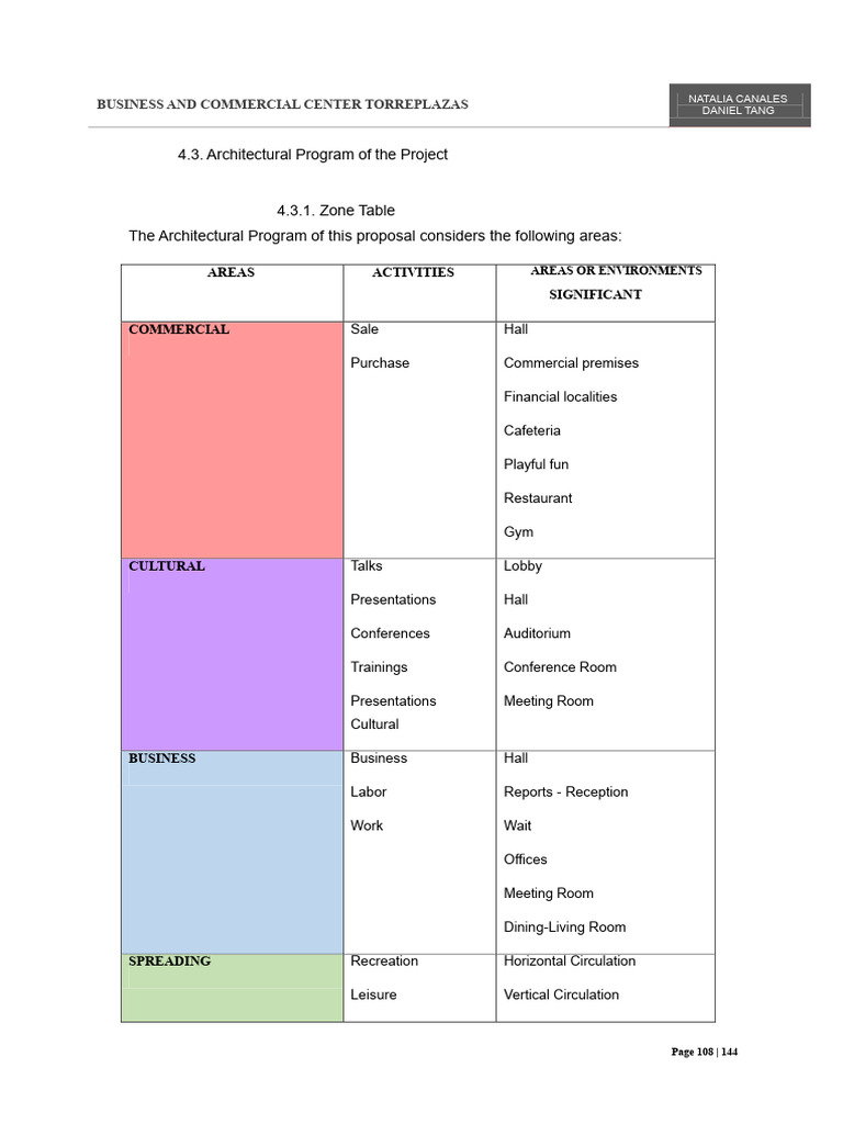 Architectural Program for Torreplazas Center | PDF