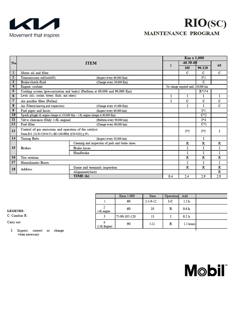 RIO(SC) Maintenance Schedule Guide | PDF | Engines | Vehicle Technology