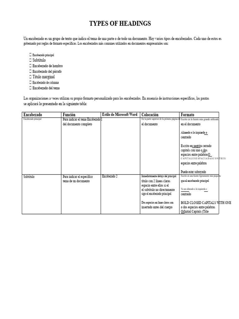 Tipos de Encabezados en Documentos | PDF | Puntuación | Escritura