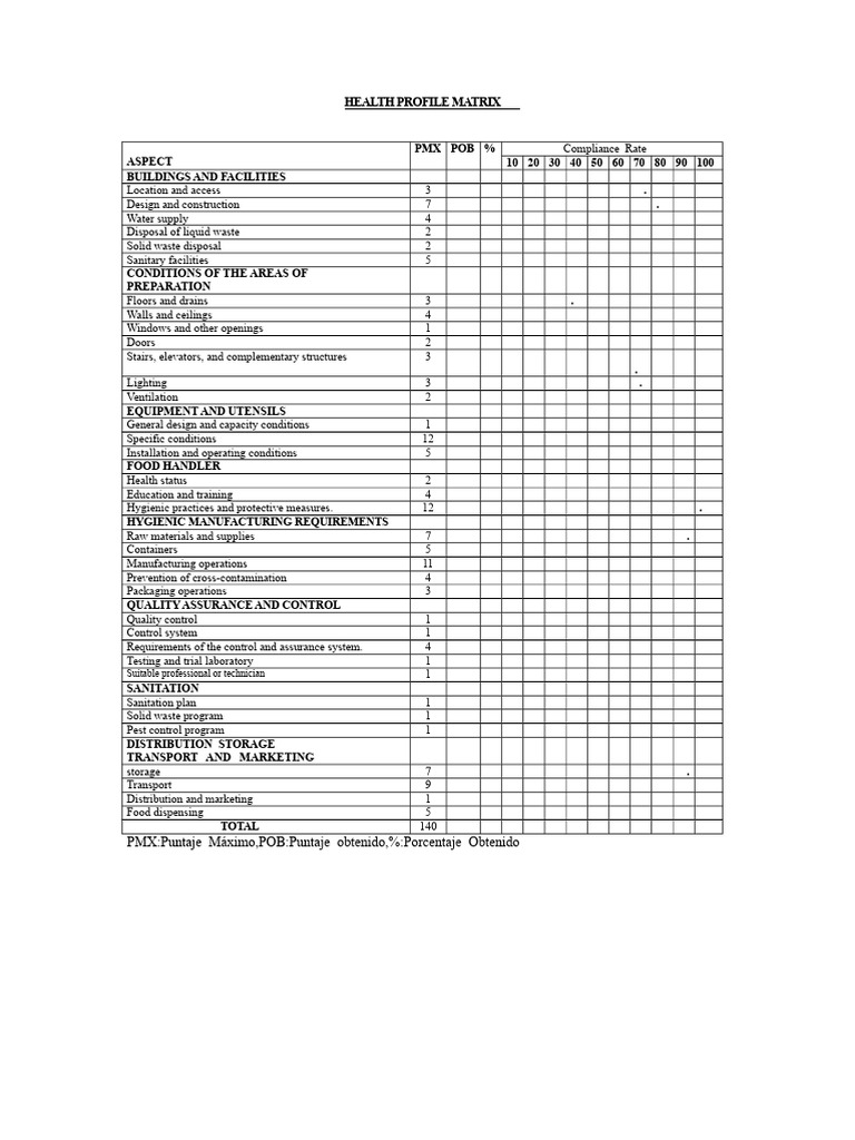 Checklist 1 Res 2674 BPM | PDF | Sanitation