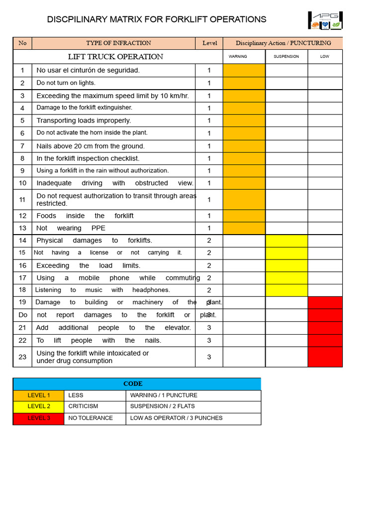 Lift Truck Disciplinary Matrix2 | PDF | Forklift | Transport