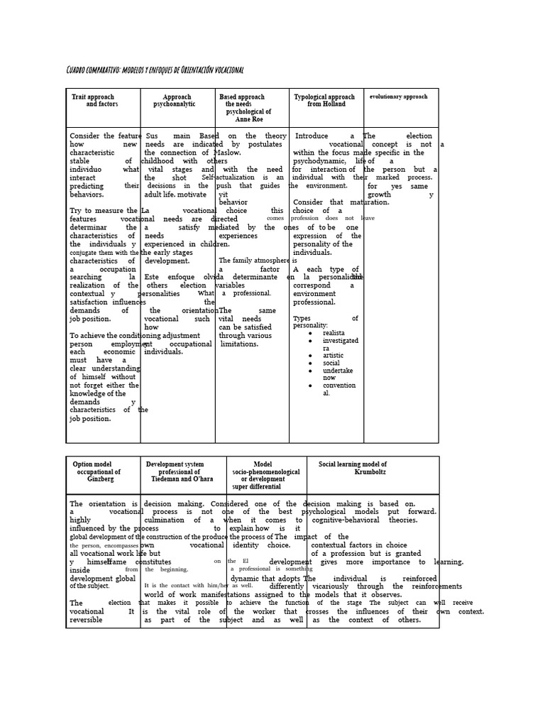 Vocational Guidance Models Comparison | PDF | Decision Making | Psychology
