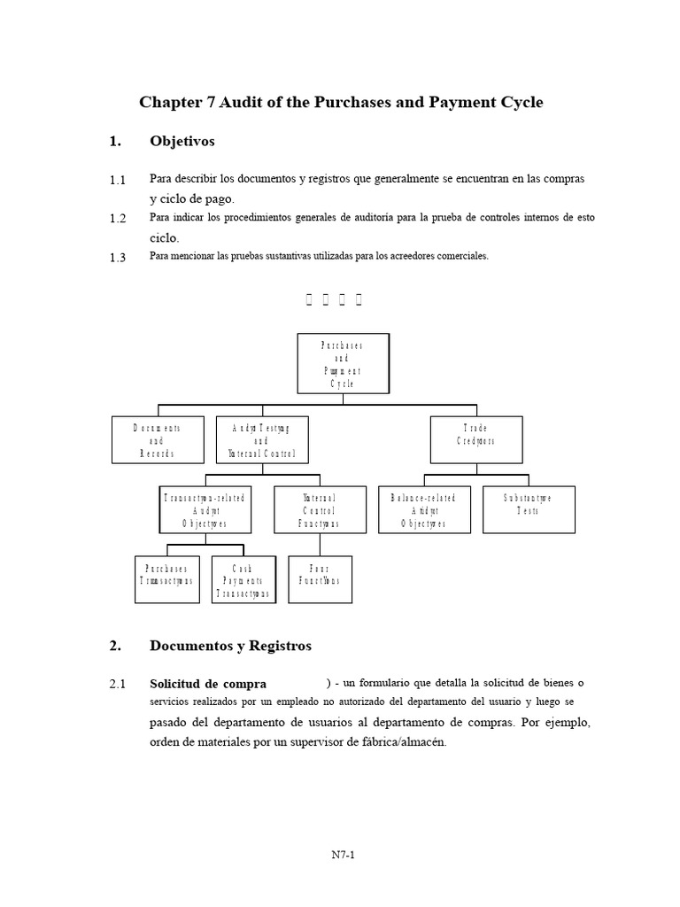 Auditoría del Ciclo de Compras y Pagos | PDF | Cuentas por pagar ...