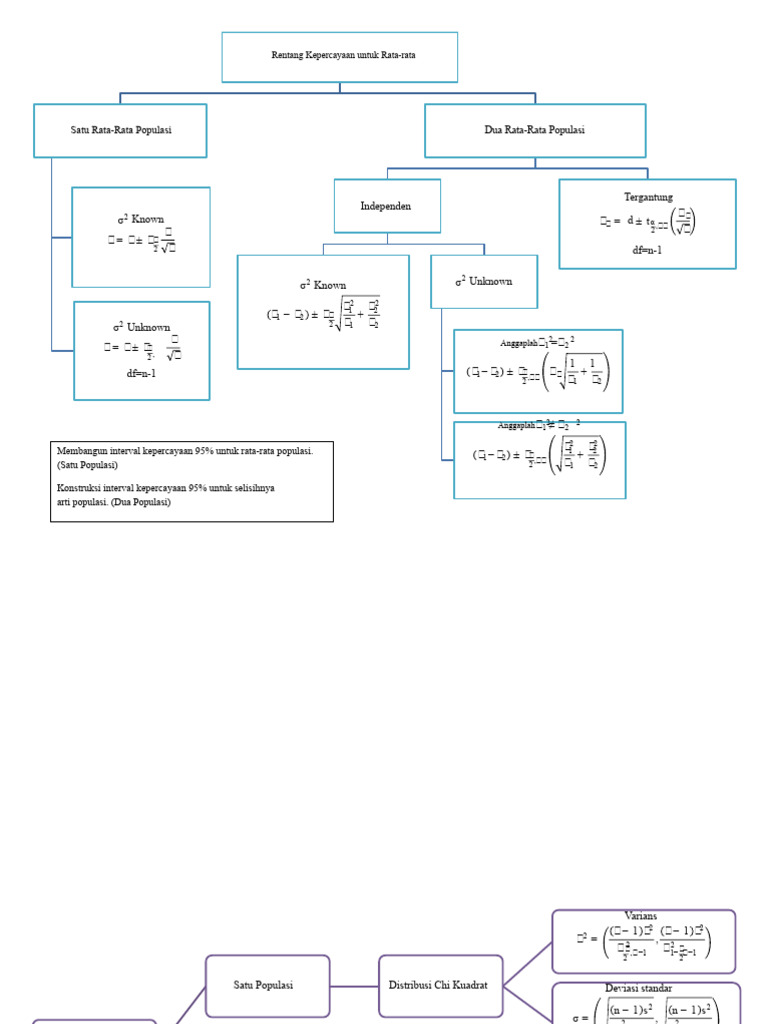 Interval Kepercayaan Rata-Rata dan Varians | PDF