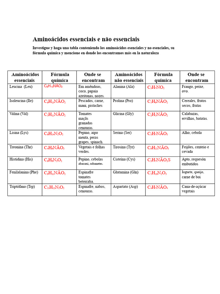 aminoácidos essenciais e não essenciais | PDF | Aminoácido | Grupo ...