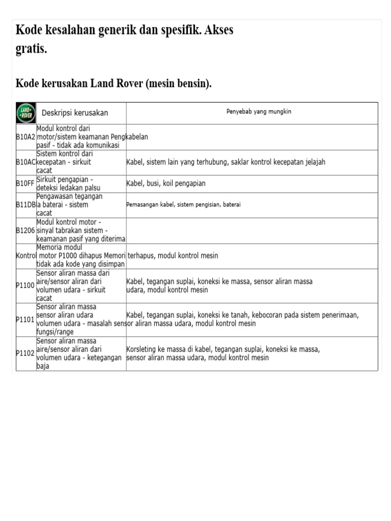 Kode Kesalahan Land Rover Bensin | PDF