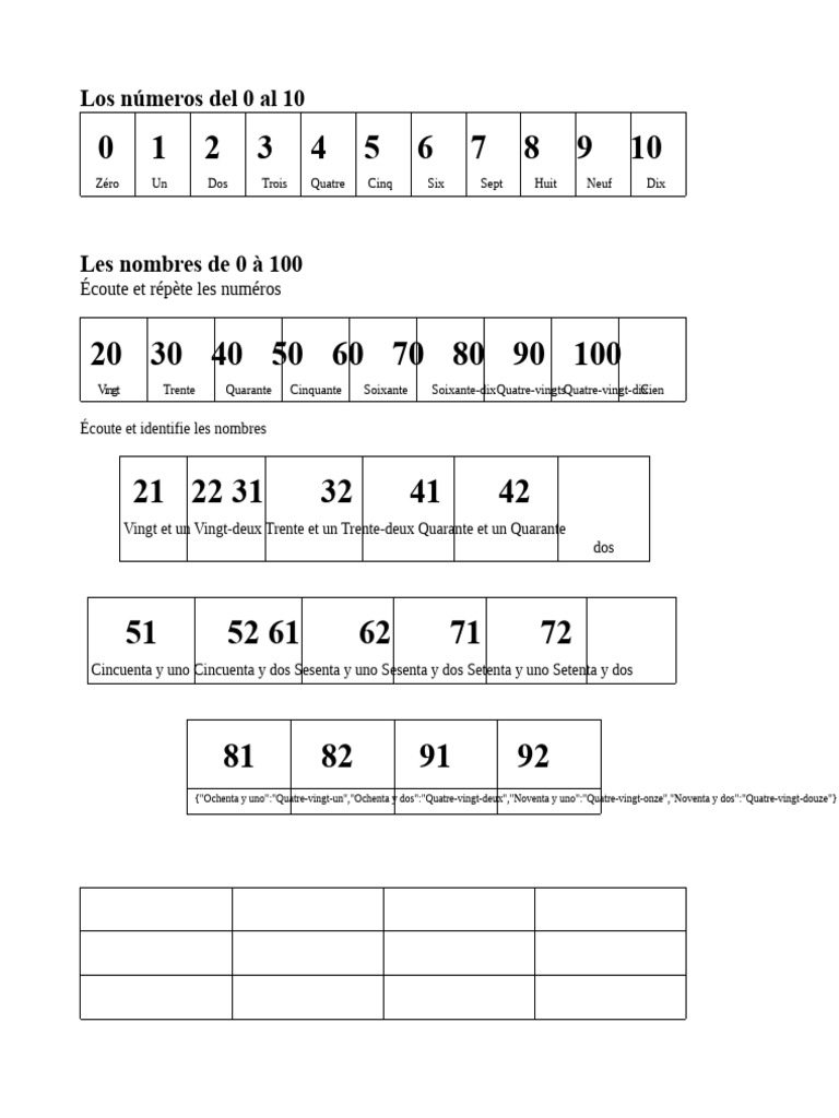Nombres de 0 à 100 en français et espagnol | PDF