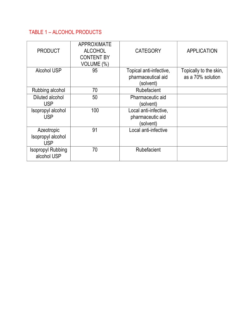 Alcohol Product | PDF
