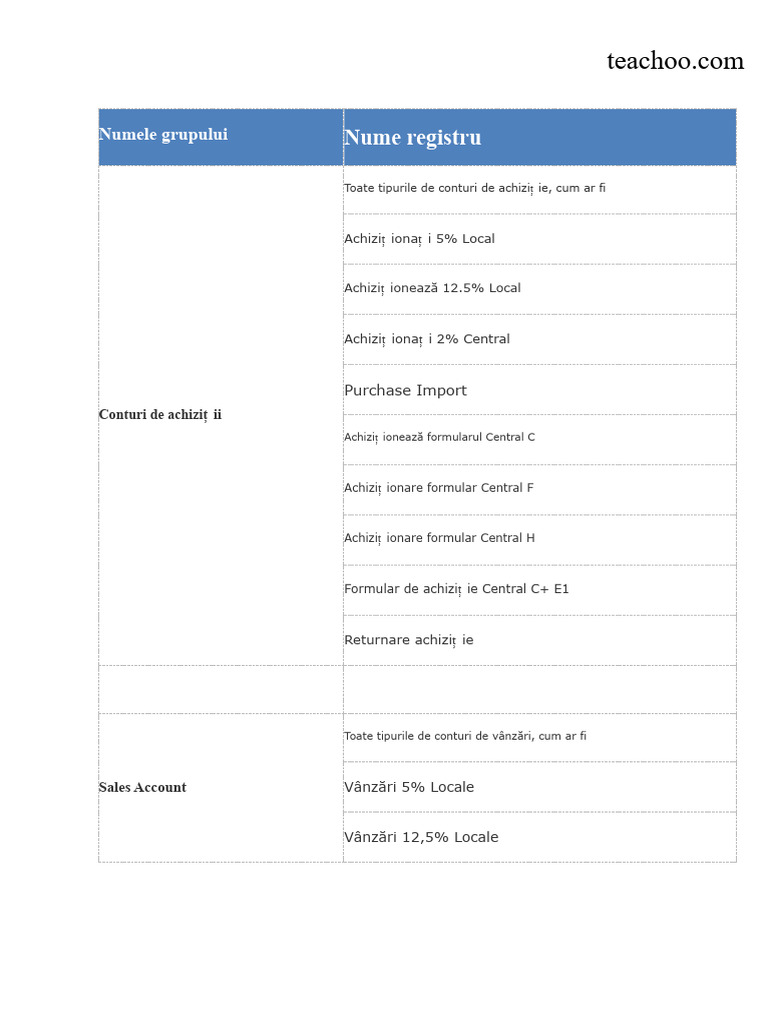 Tally Ledger List in PDF Format PDF | PDF