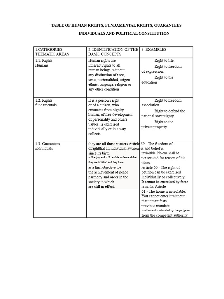 Human Rights Framework | PDF | Human Rights | Constitution