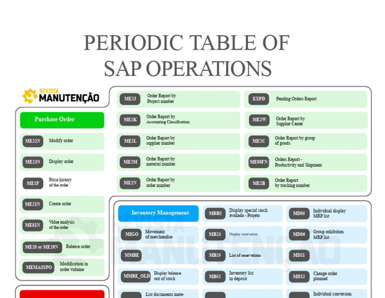 SAP Operations: Comprehensive Order Reports | PDF | Service Industries ...