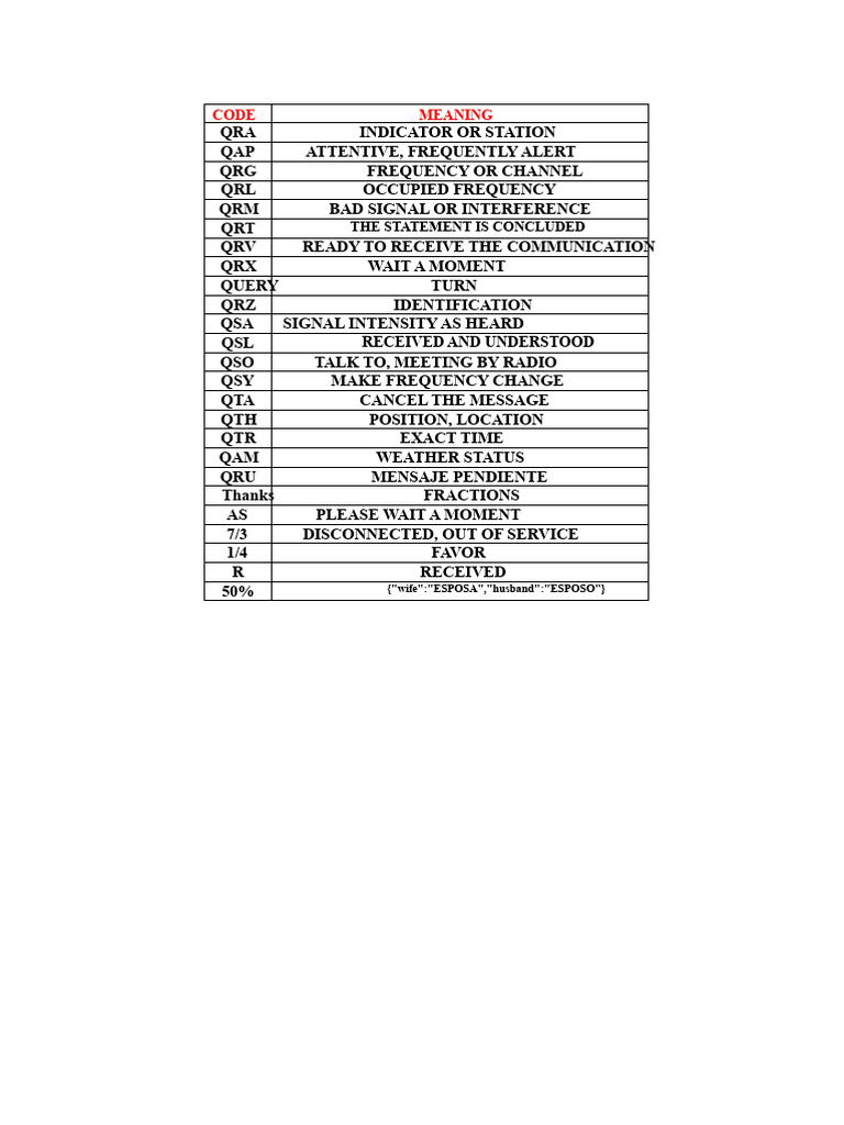 Radio Communication Abbreviations Guide | PDF