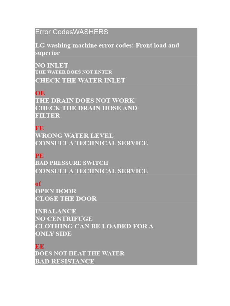 LG, Samsung, Electrolux Washer Error Codes | PDF | Washing Machine ...