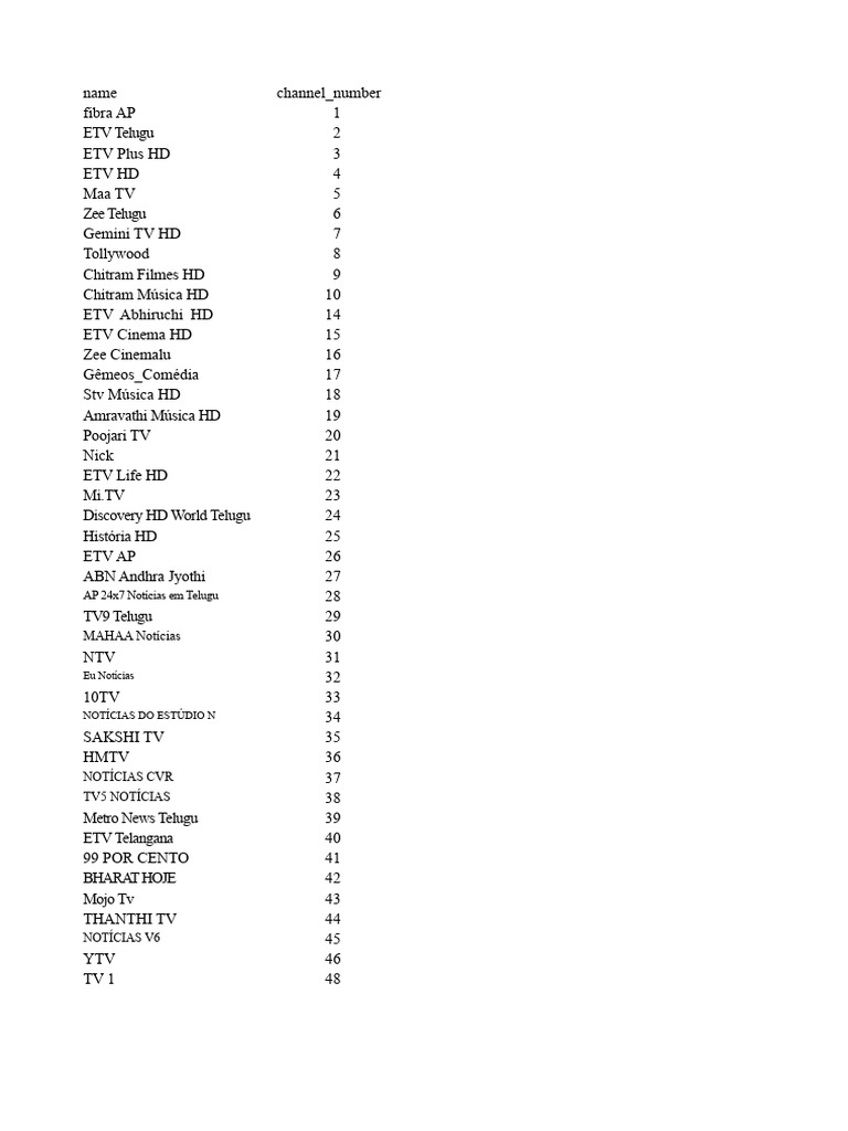 Lista de Canais APSFL | PDF | Televisão | Rede de televisão