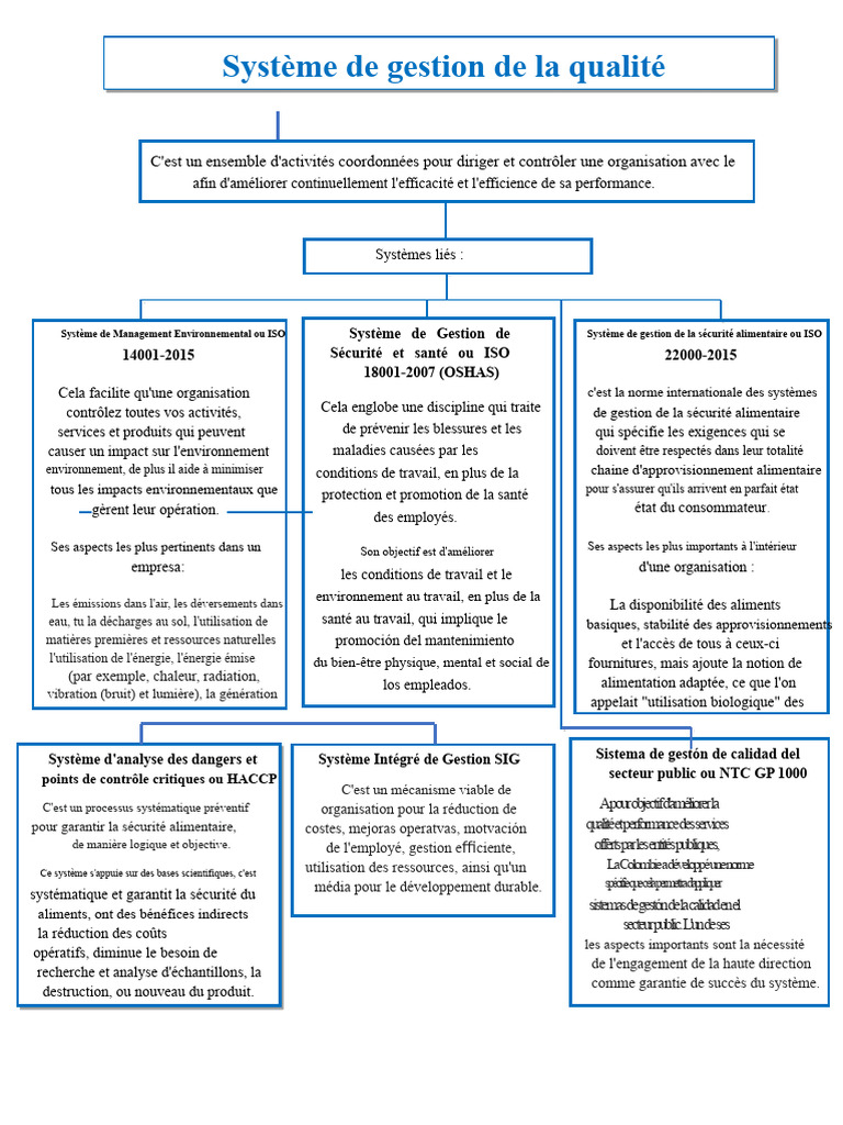 Système de gestion de la qualité et normes | PDF | Sécurité ...