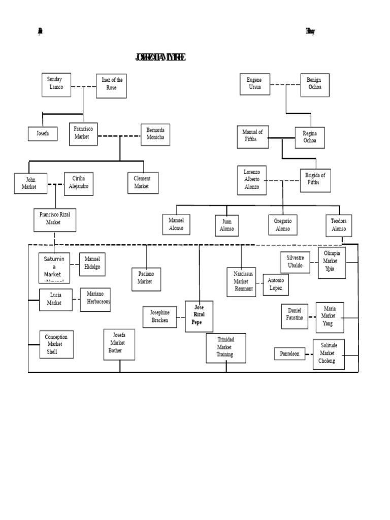 Jose Rizal Family Tree Overview | PDF