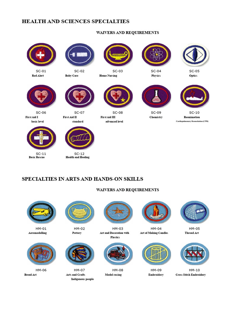 Specialty Patches PDF | PDF