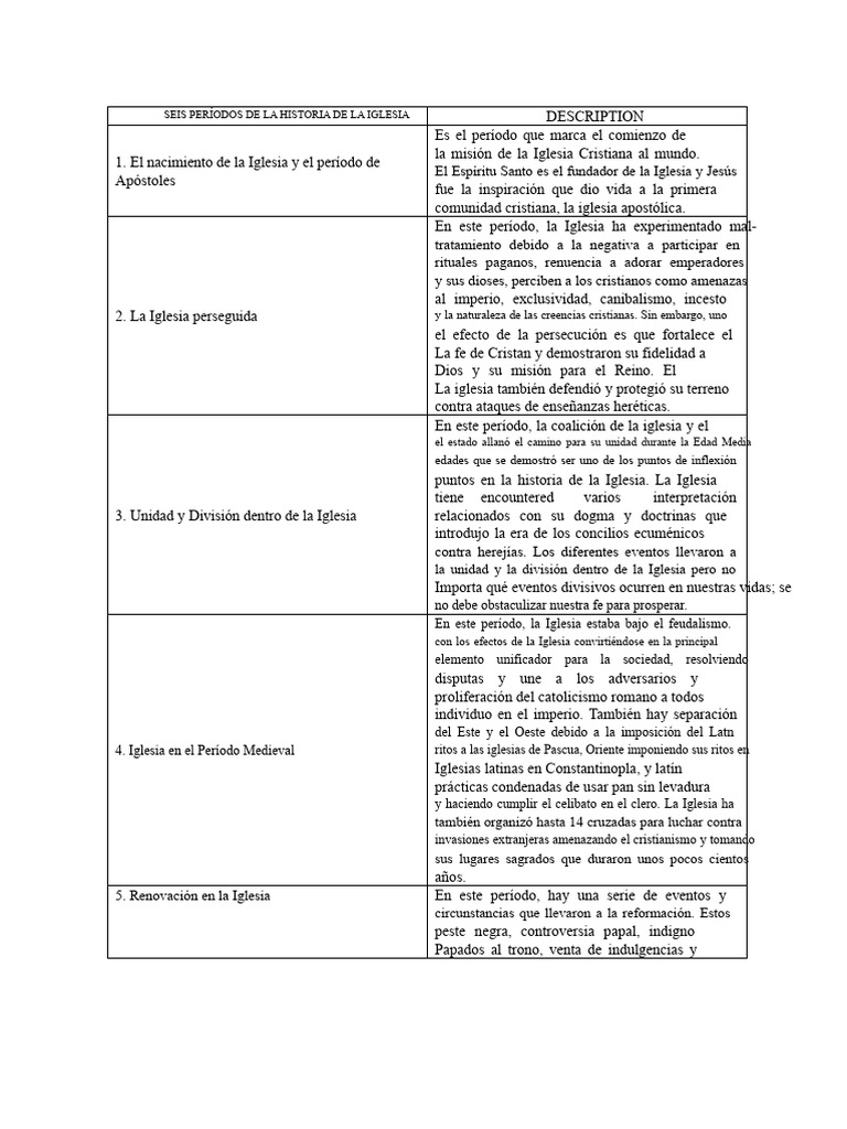 Seis Períodos Clave de la Historia de la Iglesia | PDF | Iglesia ...