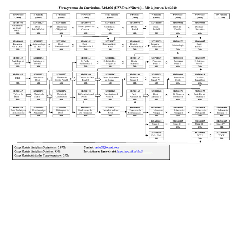 Curriculum Droit UFF Niterói 2020 | PDF | Science | Enseignement des ...