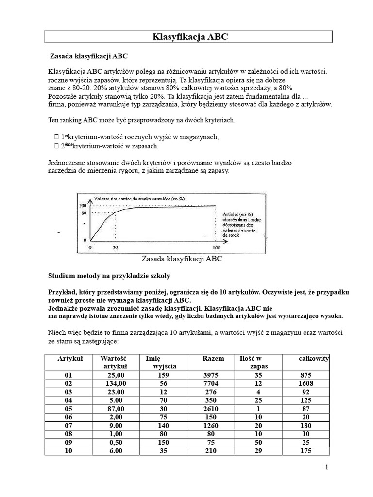 Metoda ABC TD | PDF