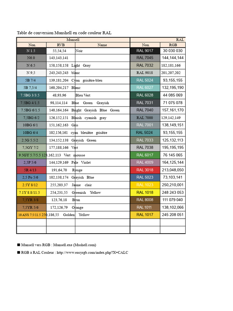 Conversion Munsell vers RAL et RGB | PDF | Modèle de couleur en RVB | Jaune