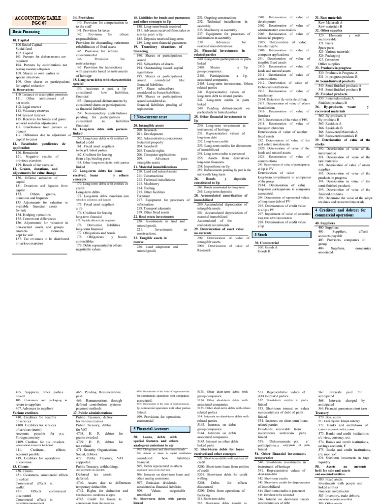 Liabilities and Asset Deterioration Guide | PDF | Debt | Valuation ...