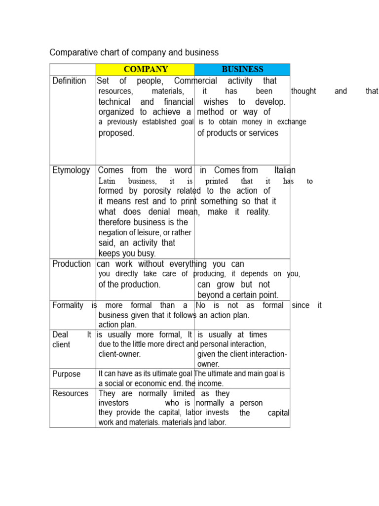 Comparative Table of Company and Business | PDF