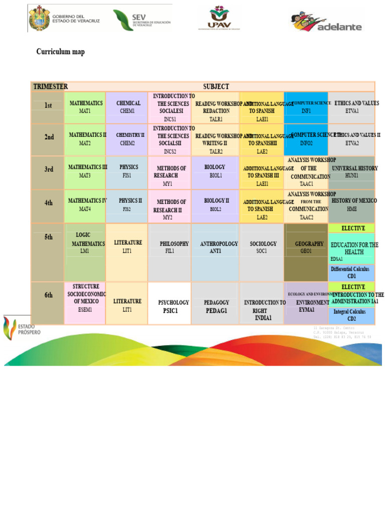 Curricular Map PREPA UPAV | PDF | Science | Mathematics