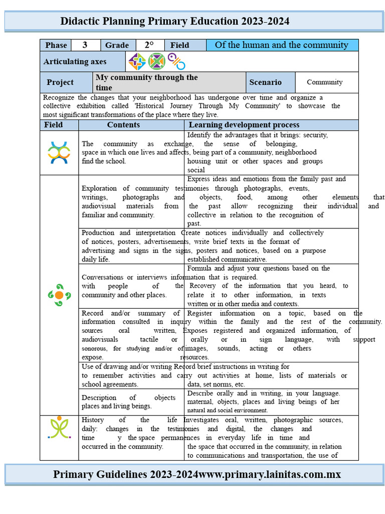 2nd Grade September - 03 My Community Through Time (2023-2024) | PDF ...