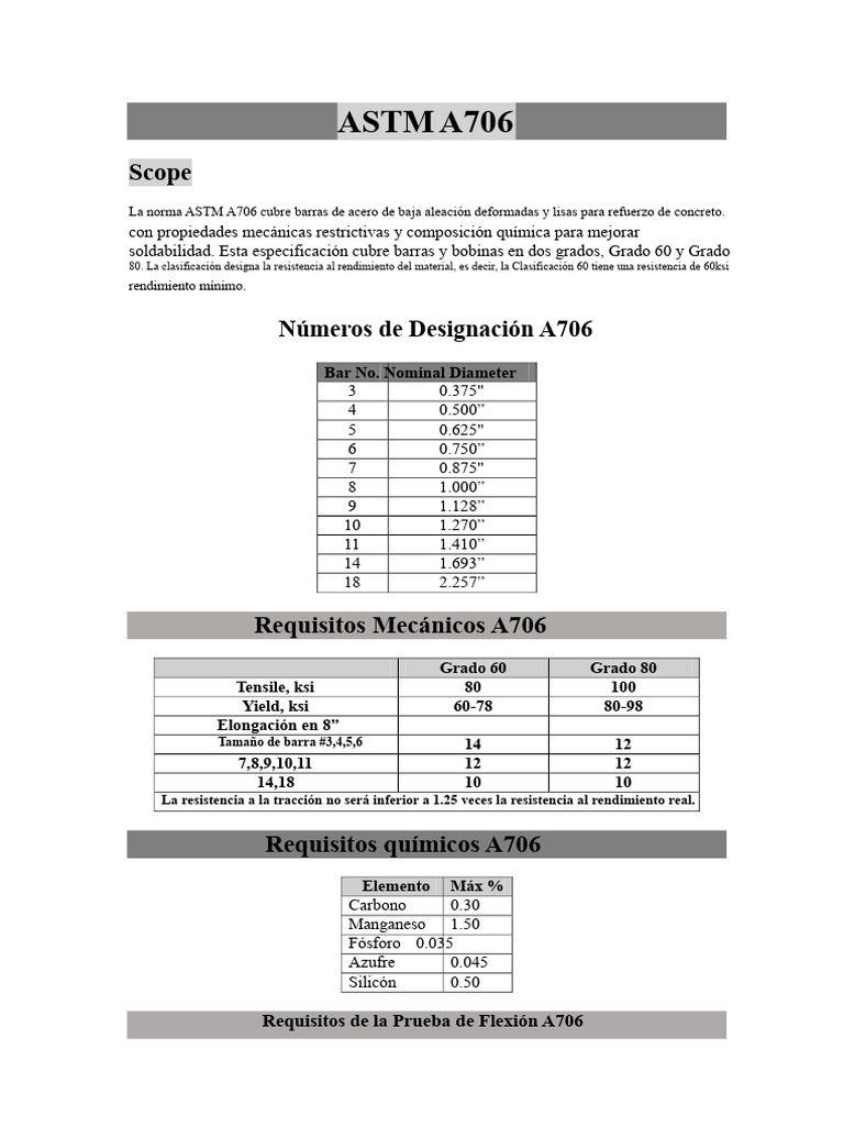 Especificaciones ASTM A706 y A615 | PDF | Acero | Materiales