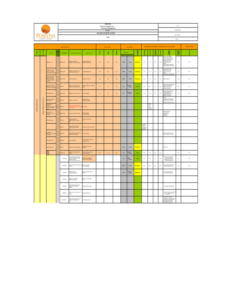 Risk Assessment and Control Matrix | PDF | Risk | Welding