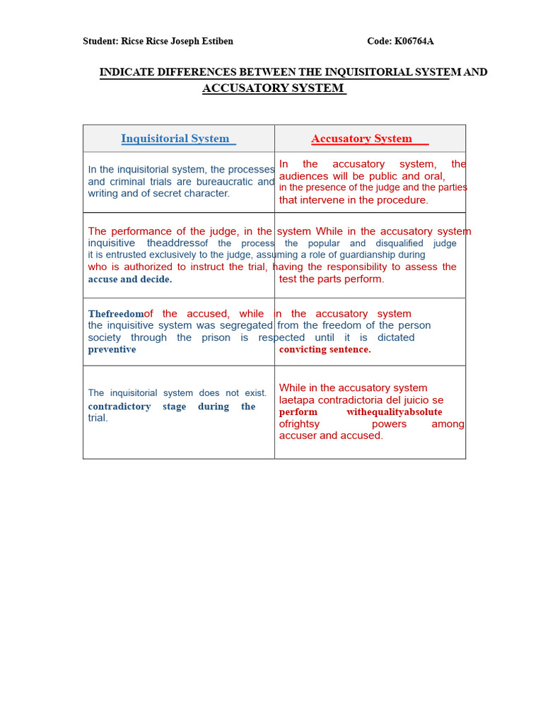 Differences Between The Inquisitorial System and The Accusatory System ...