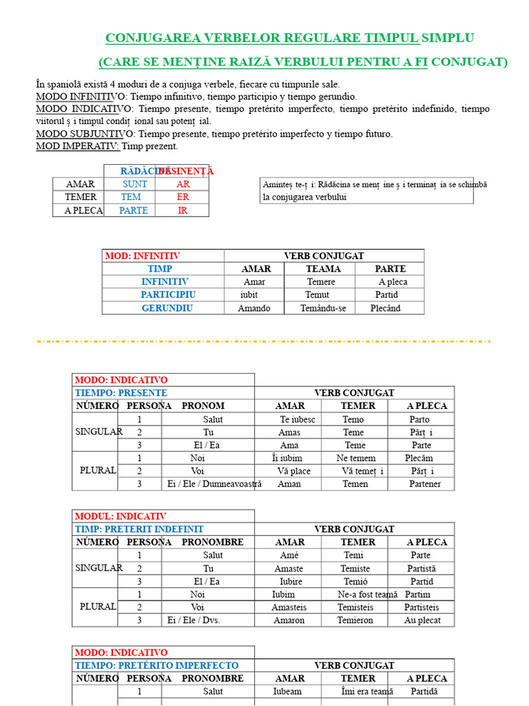Conjugarea Verbelor | PDF