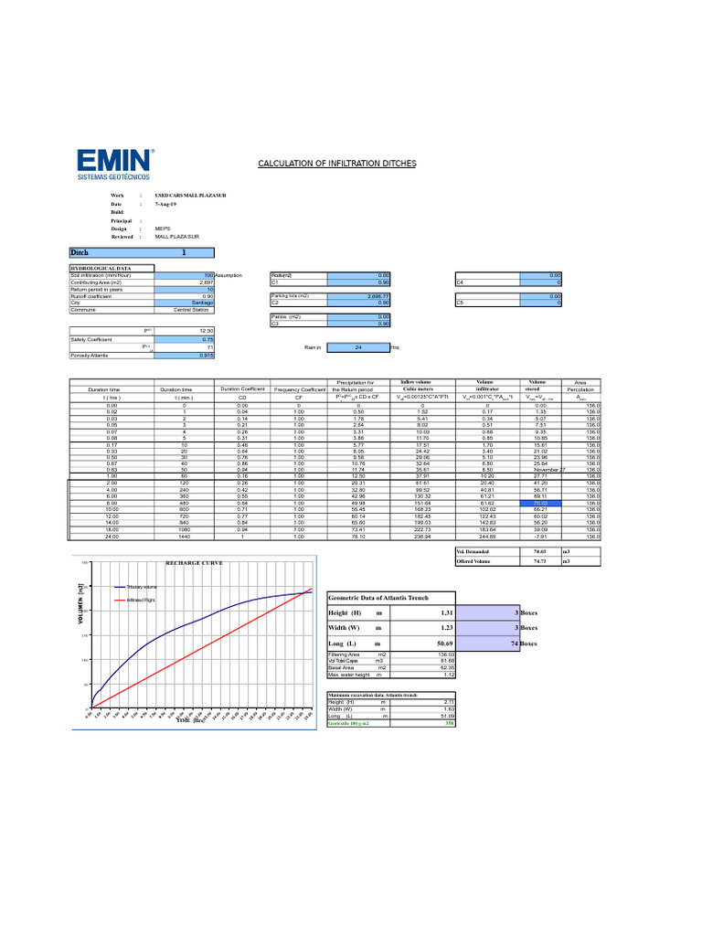 Infiltration Trench Calculations Guide | PDF | Discharge (Hydrology) | Soil