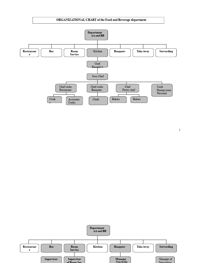 Food and Beverage Department Chart | PDF | Restaurants | Waiting Staff