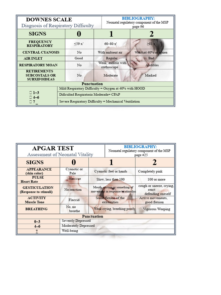 Neonatal Assessment Scales and Tests | PDF | Clinical Medicine ...