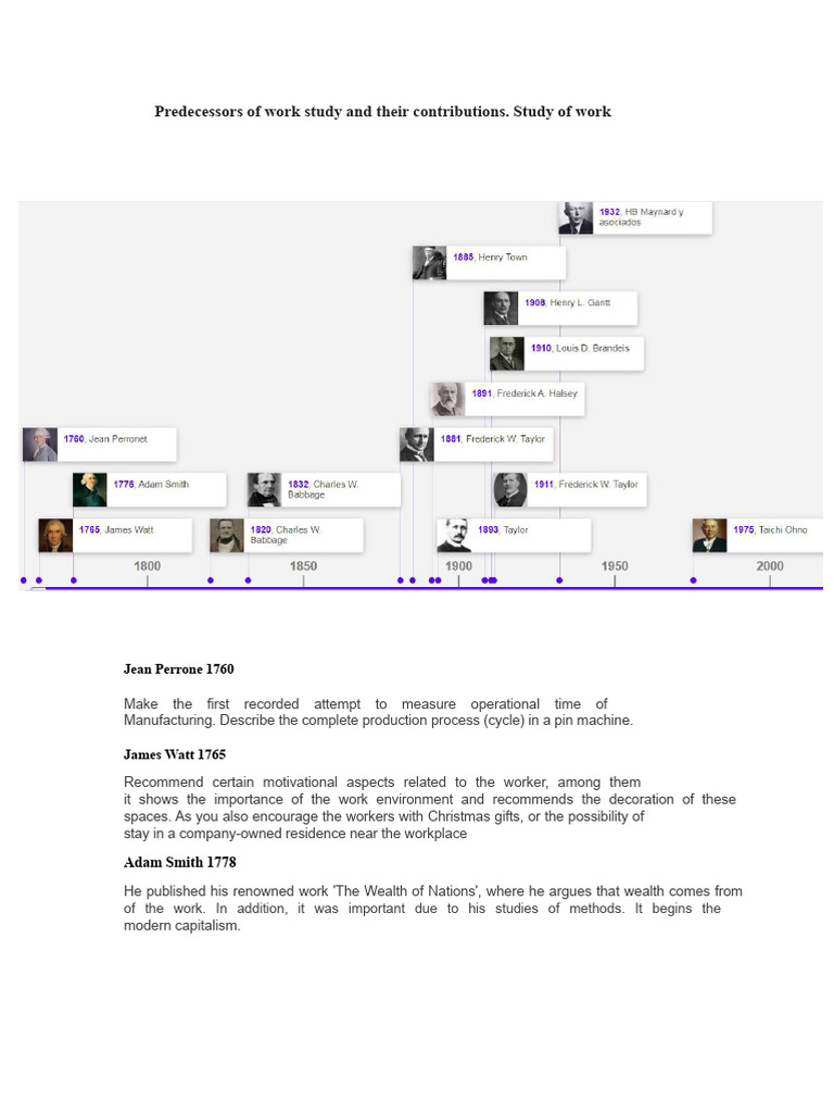 Predecessors of Work Study and Their Contributions. Study of Work | PDF ...