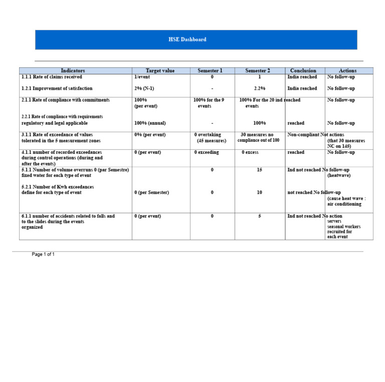 HSE Dashboard | PDF