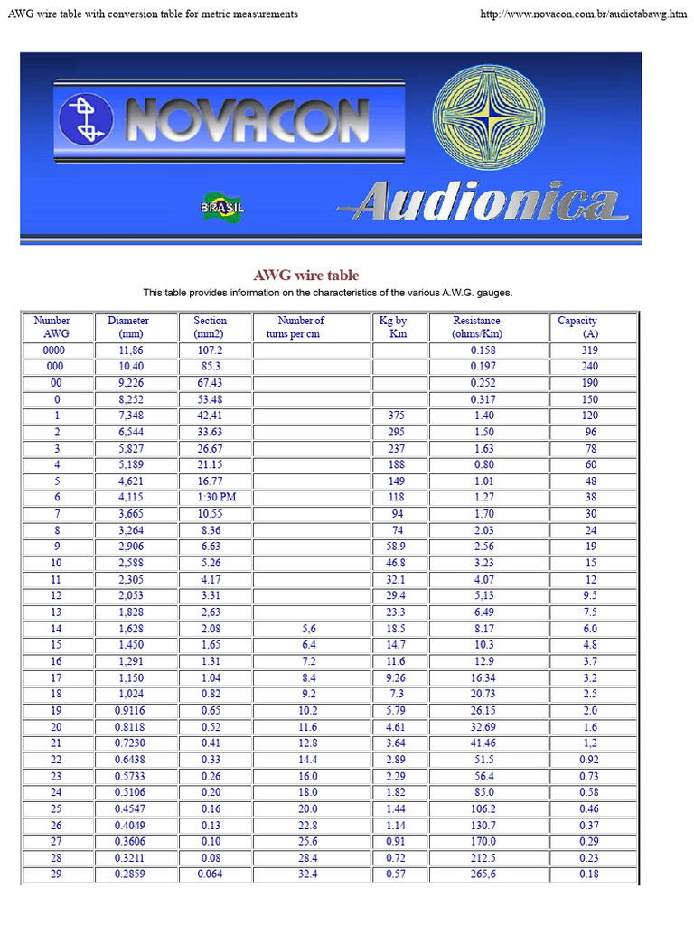 AWG Wire Gauge and Metric Conversion Table | PDF | Wire | Manufactured ...