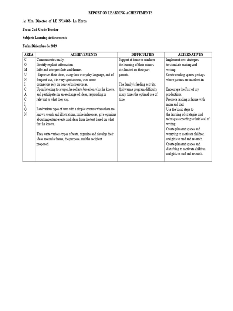 2nd Grade Learning Achievements Report | PDF | Learning | Nonverbal ...