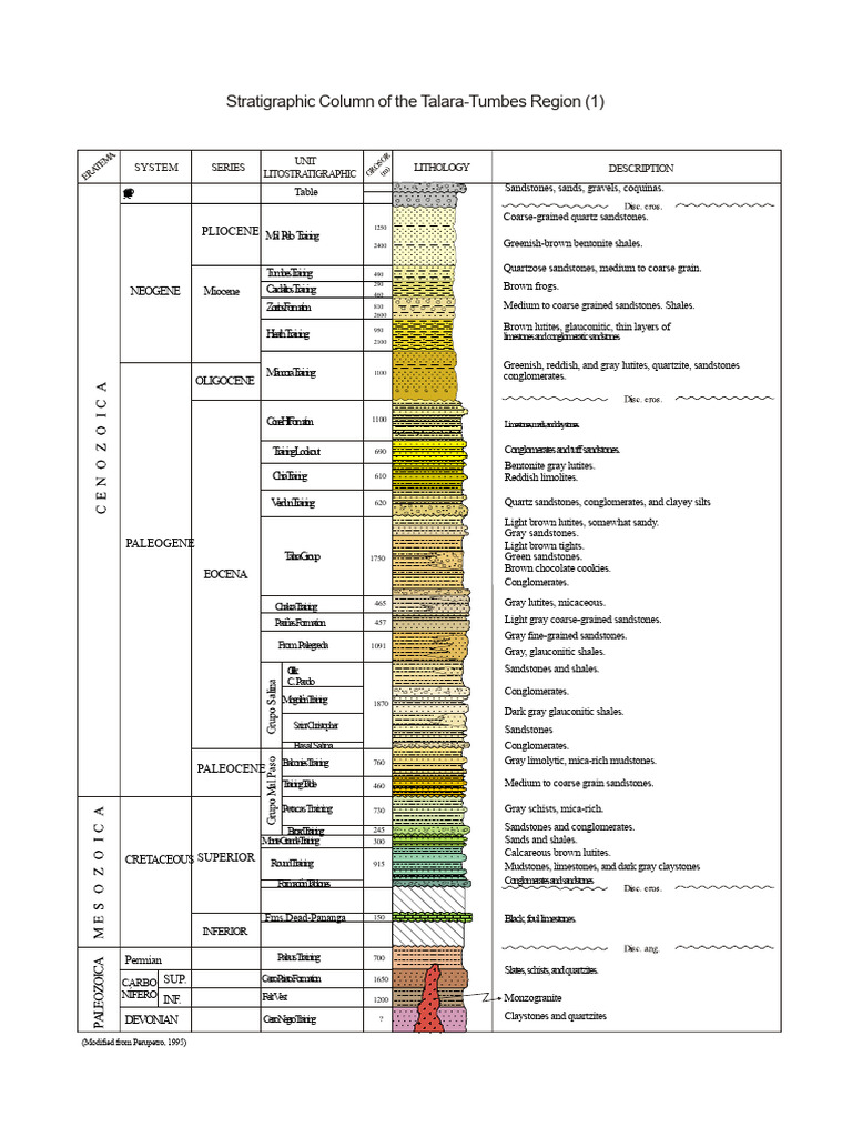 Stratigraphic Overview: Talara-Tumbes Region | PDF | Shale | Sandstone