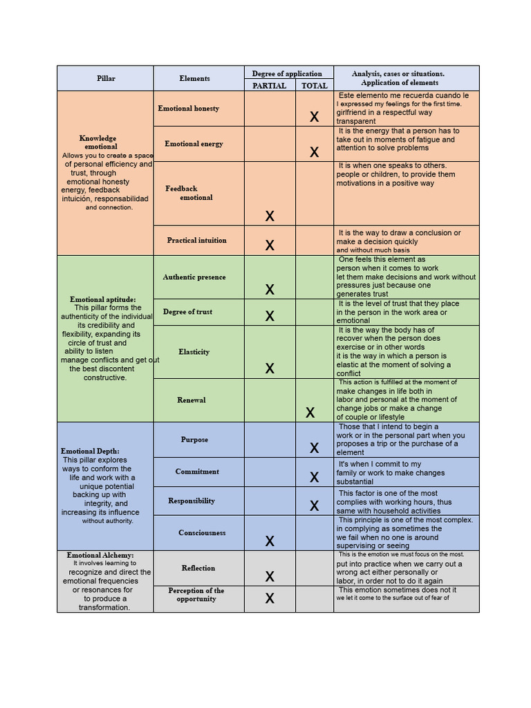 Emotional Intelligence Workshop Matrix | PDF | Psychology ...