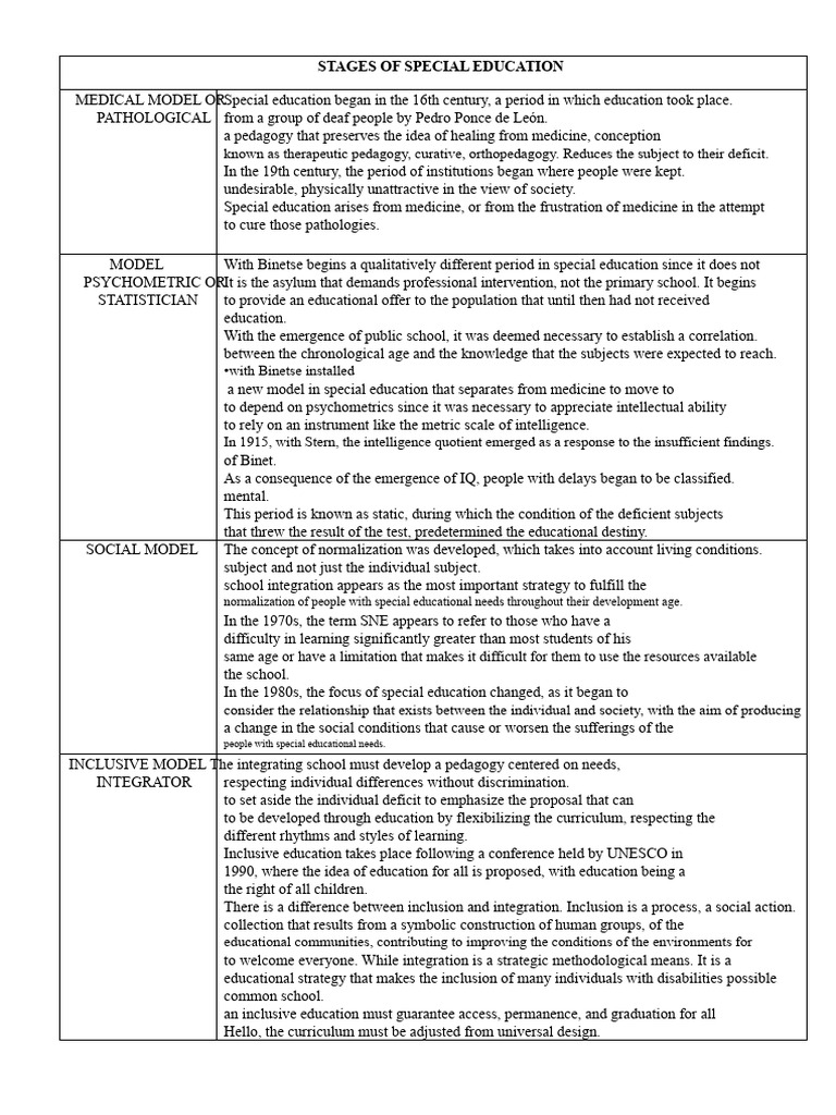 Evolution of Special Education Models | PDF | Special Education ...
