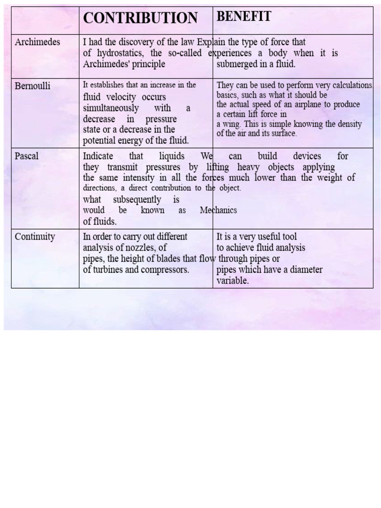Comparative Table (Physical) | PDF
