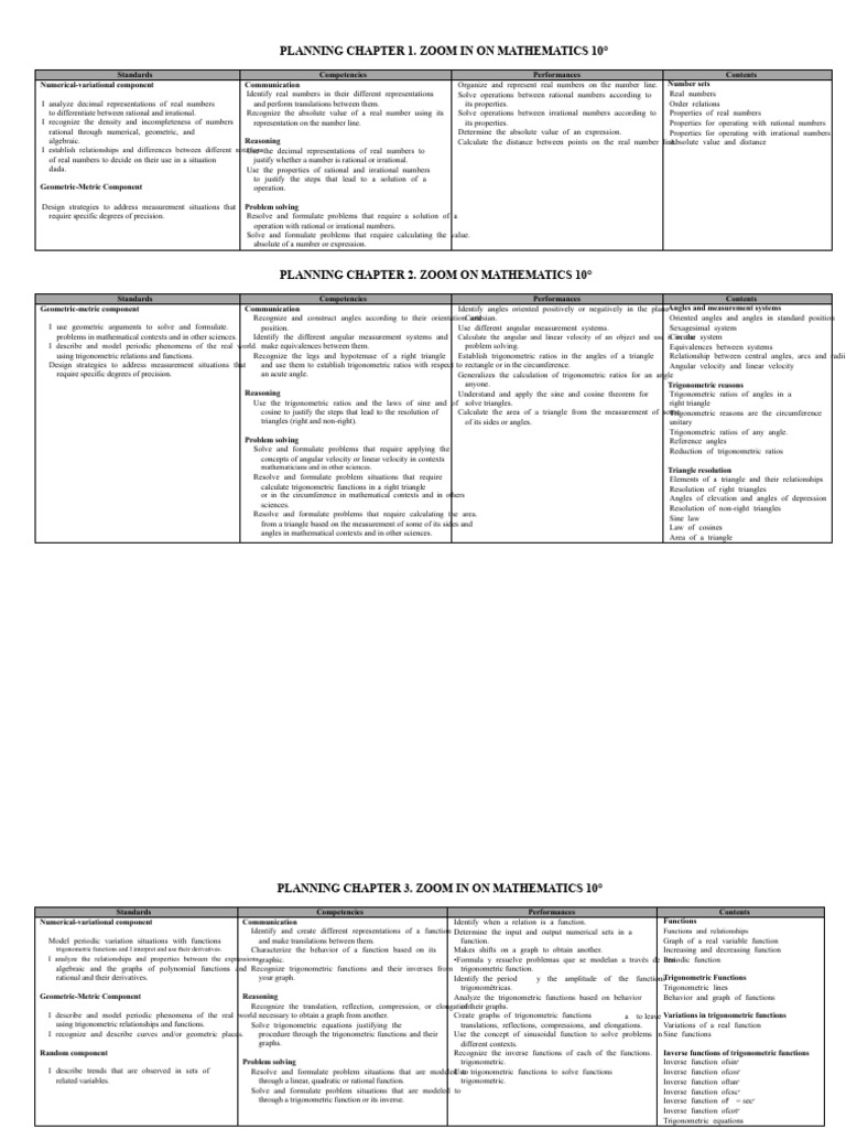 Mathematics Curriculum Overview 10° | PDF | Trigonometric Functions ...